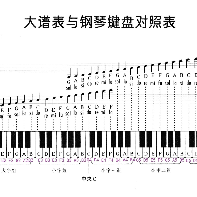 扒譜練習31-傷